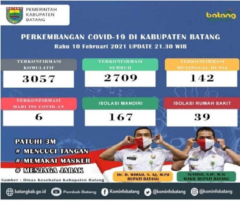 Pemkab Batang Akan Terapkan PPKM Skala Mikro Hingga Tingkat RT