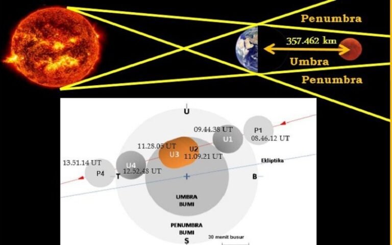 BMKG Banjarnegara Akan Lakukan Pengamatan Gerhana Bulan Total Super Blood Moon
