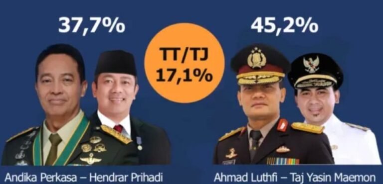 Membandingkan Hasil Survei Kanigoro Network dan LKPI, Unggul Andika apa Ahmad Luthfi? – JatengPos