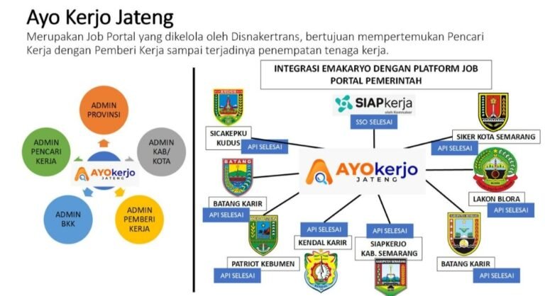 AyoKerjo Jateng, Lowongan Kerja Lulusan SMA-D2 September-Oktober di Sukoharjo, Pati, Semarang dan Solo