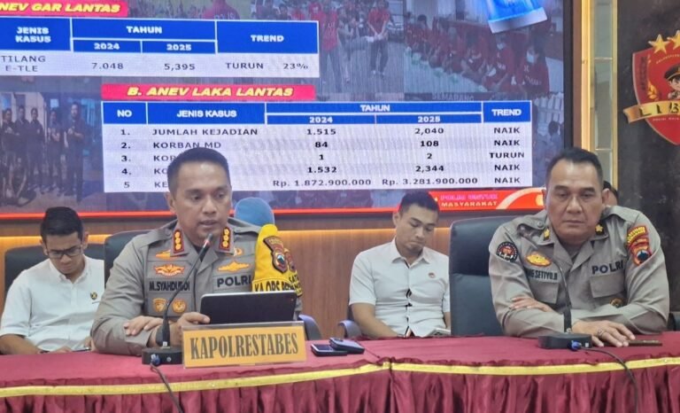 Evaluasi Akhir Tahun: Kriminalitas Turun, Mau Lapor Kejahatan? Klik Aplikasi Libas 