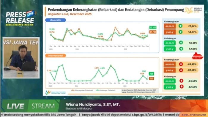 Beras, Ayam, dan Emas Dorong Inflasi Jawa Tengah